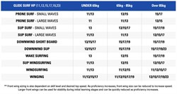 Фойл NeilPryde 24 Glide Surf HP - фото 45461